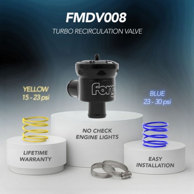 Forge recirulation valve 